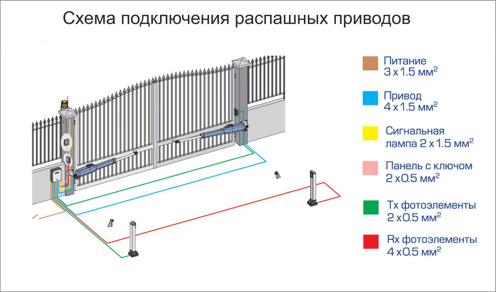 Схема подключения приводов для распашных ворот